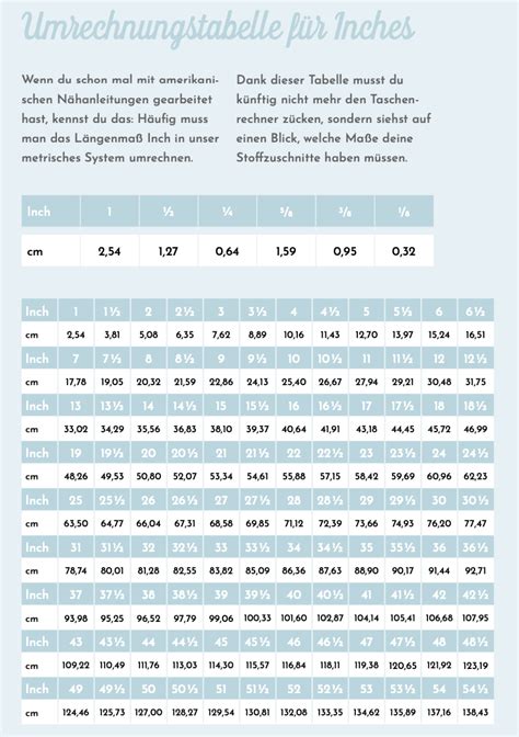 Umrechnung: Zoll in cm Tabelle ⏺️ Zentimeter, Millimeter und。